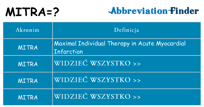 Co mitra oznaczać