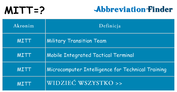 Co mitt oznaczać