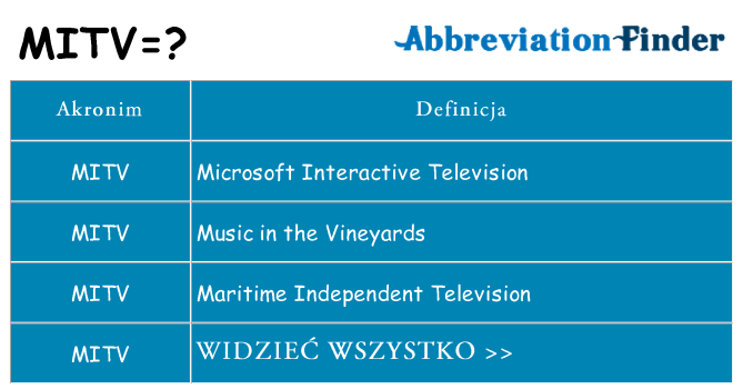 Co mitv oznaczać