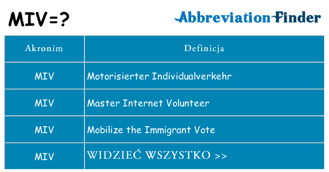 Co miv oznaczać