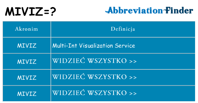 Co miviz oznaczać