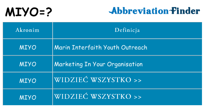Co miyo oznaczać