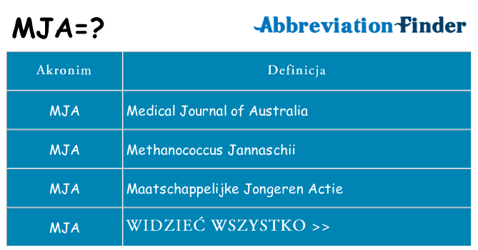 Co mja oznaczać