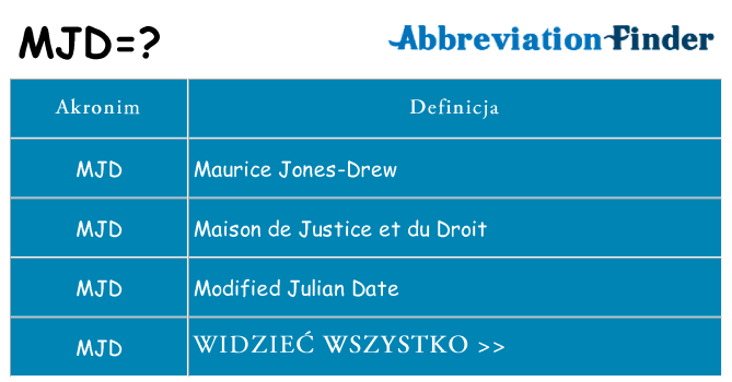 Co mjd oznaczać