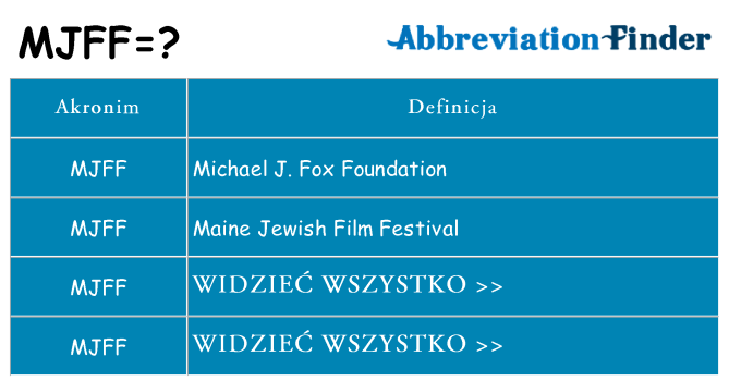 Co mjff oznaczać