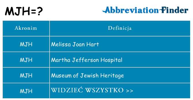 Co mjh oznaczać