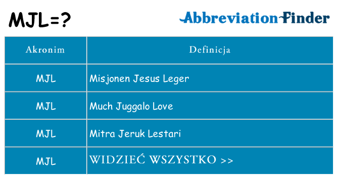 Co mjl oznaczać