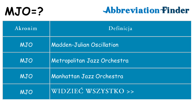 Co mjo oznaczać