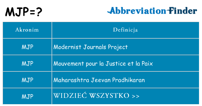Co mjp oznaczać