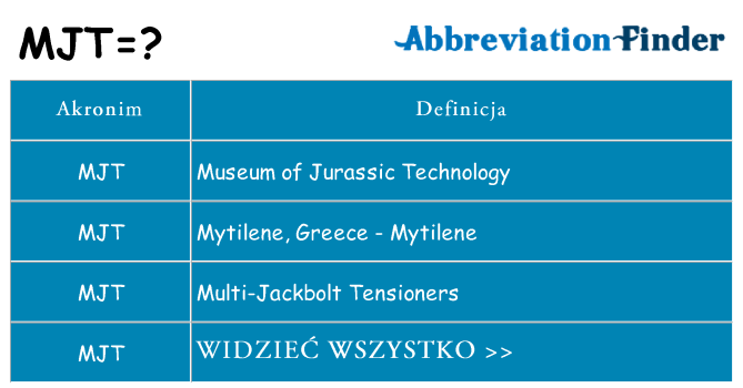 Co mjt oznaczać