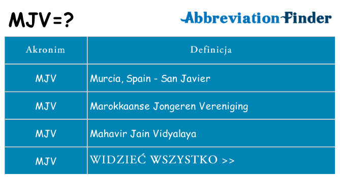 Co mjv oznaczać