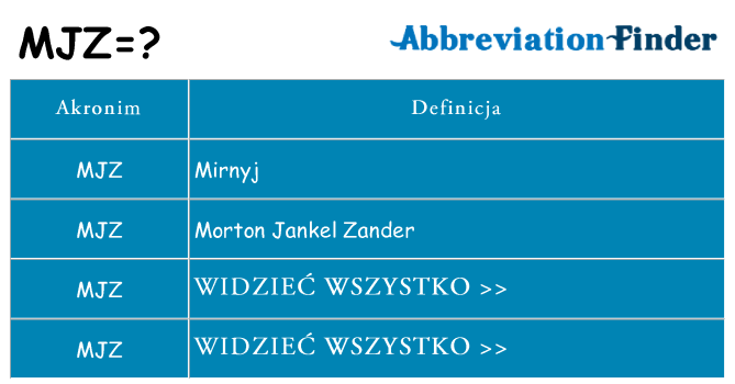 Co mjz oznaczać