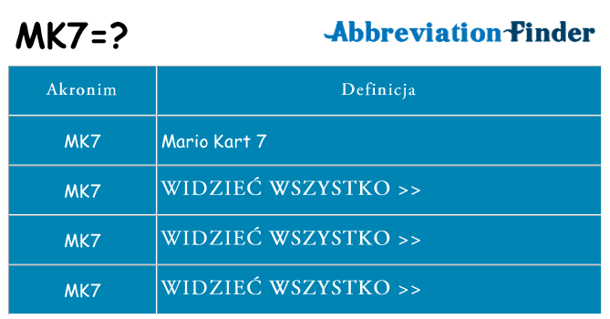 Co mk7 oznaczać