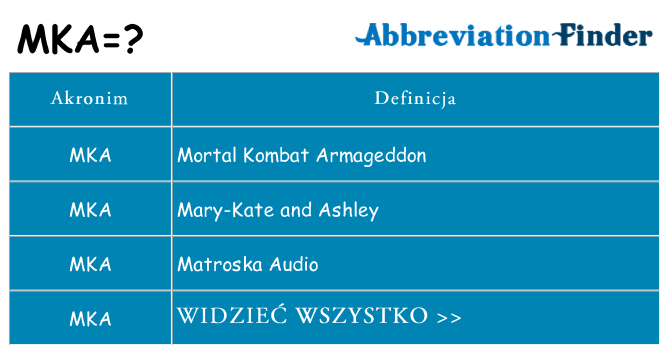 Co mka oznaczać