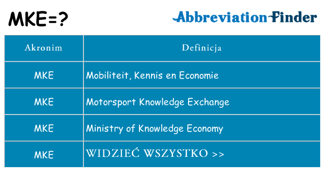 Co mke oznaczać