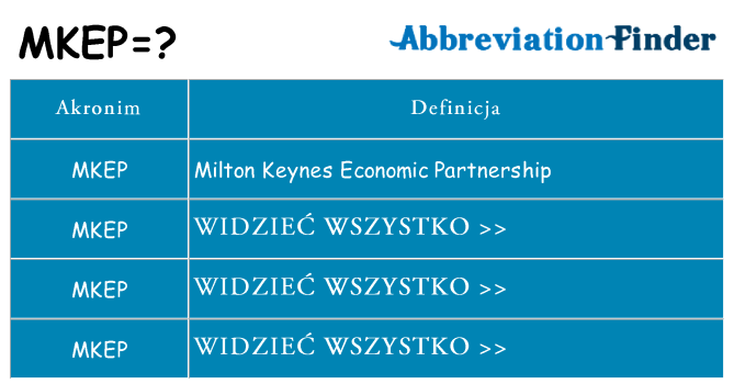 Co mkep oznaczać