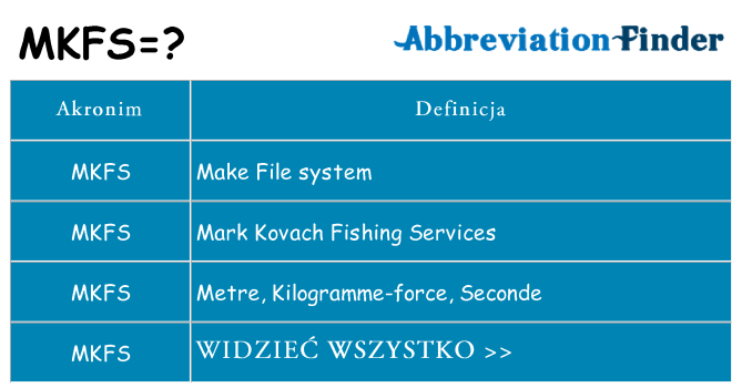 Co mkfs oznaczać