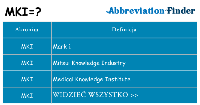 Co mki oznaczać
