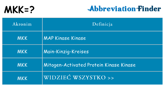 Co mkk oznaczać