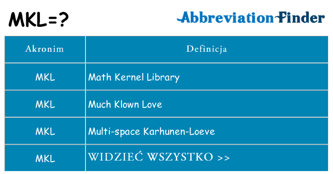 Co mkl oznaczać