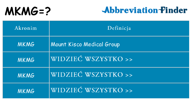 Co mkmg oznaczać