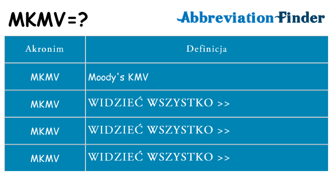 Co mkmv oznaczać