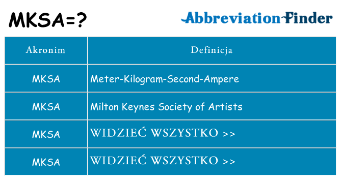 Co mksa oznaczać