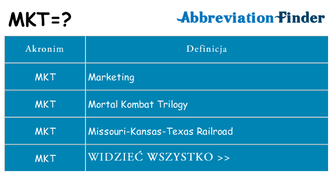 Co mkt oznaczać