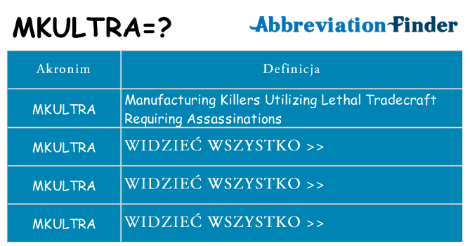Co mkultra oznaczać