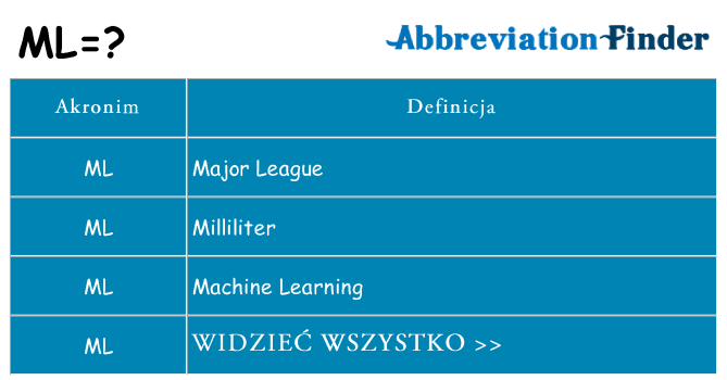 Co ml oznaczać