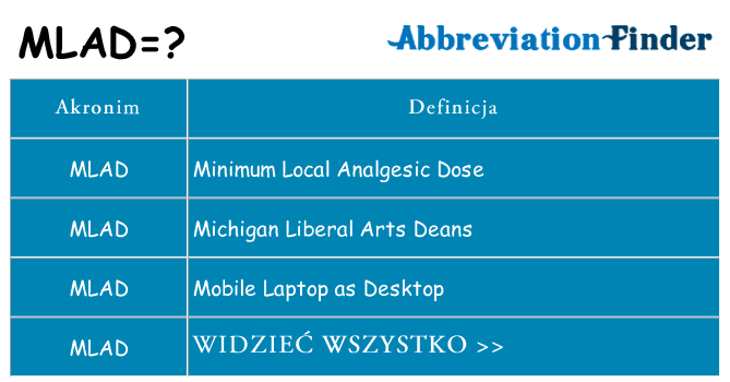 Co mlad oznaczać