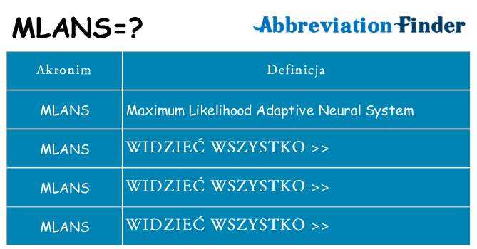 Co mlans oznaczać