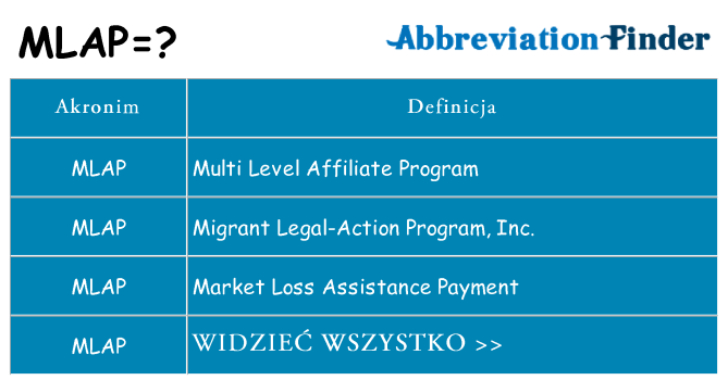 Co mlap oznaczać