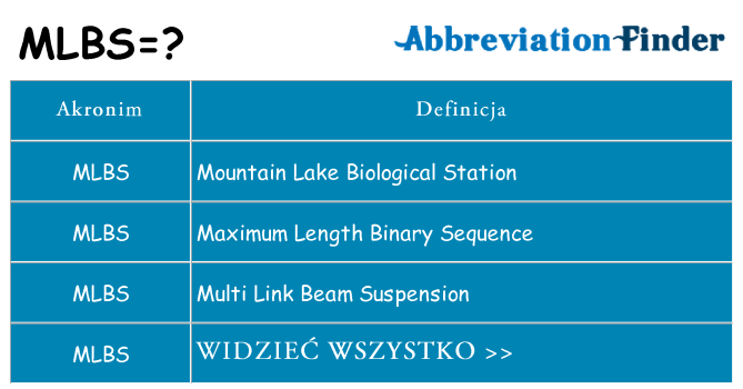 Co mlbs oznaczać