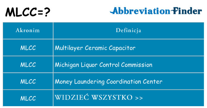 Co mlcc oznaczać