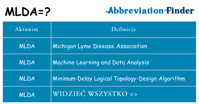 Co mlda oznaczać