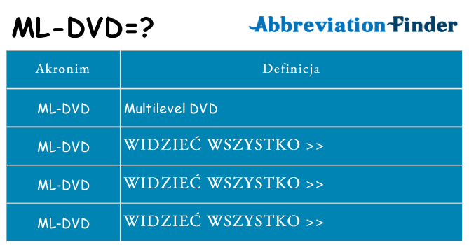 Co ml-dvd oznaczać