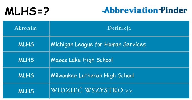 Co mlhs oznaczać