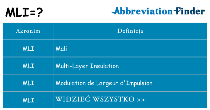 Co mli oznaczać