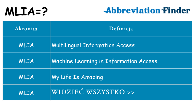 Co mlia oznaczać