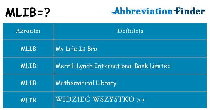Co mlib oznaczać