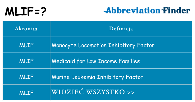 Co mlif oznaczać