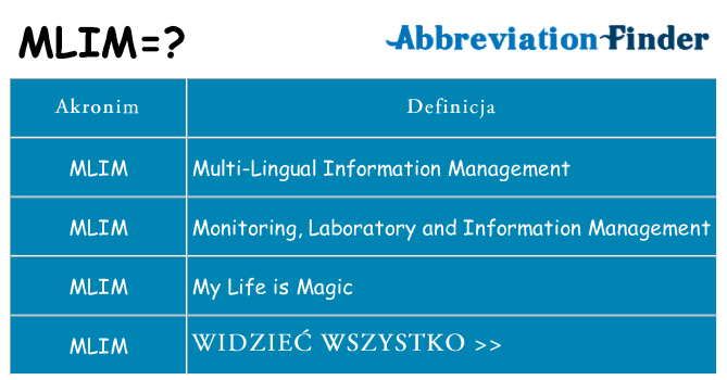 Co mlim oznaczać