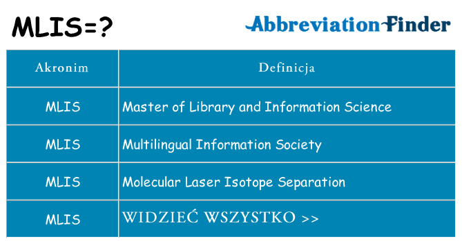 Co mlis oznaczać