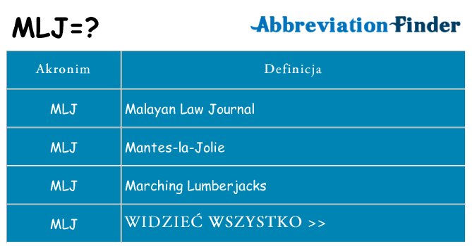 Co mlj oznaczać