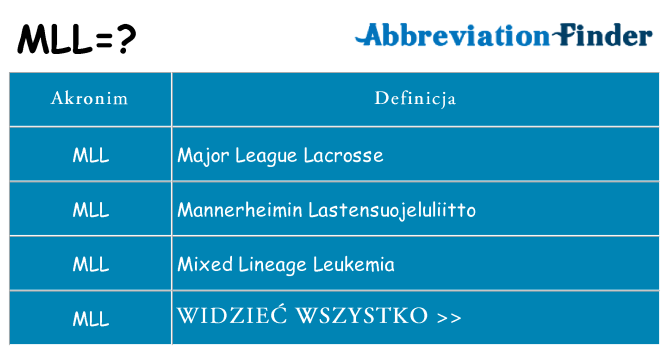 Co mll oznaczać