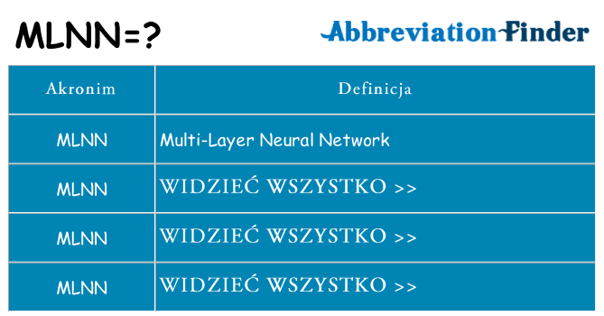 Co mlnn oznaczać