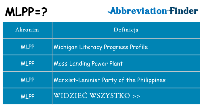 Co mlpp oznaczać