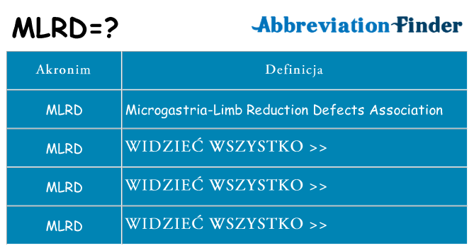Co mlrd oznaczać