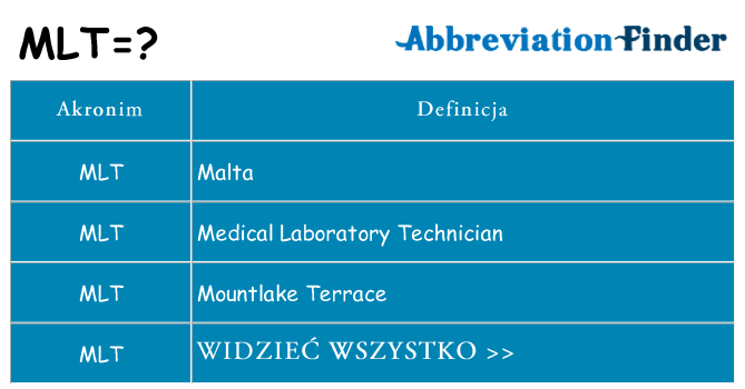 Co mlt oznaczać